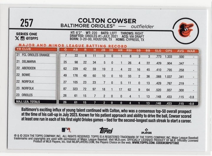 Colton Cowser 2024 Topps Series 1 Rookie Card #257